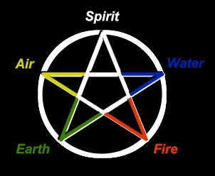 wicca religion pentacle pagan symbols wiccan circle symbol pentagram witchcraft recognized government symbole protection penta merlin magic witch element coven