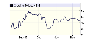 InTrade: Recession 2008 InTrade: Recession 2008