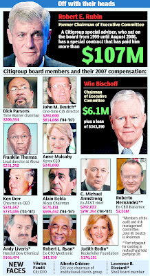 NY Post Editorial: Citi of Fools NY Post Editorial: Citi of Fools