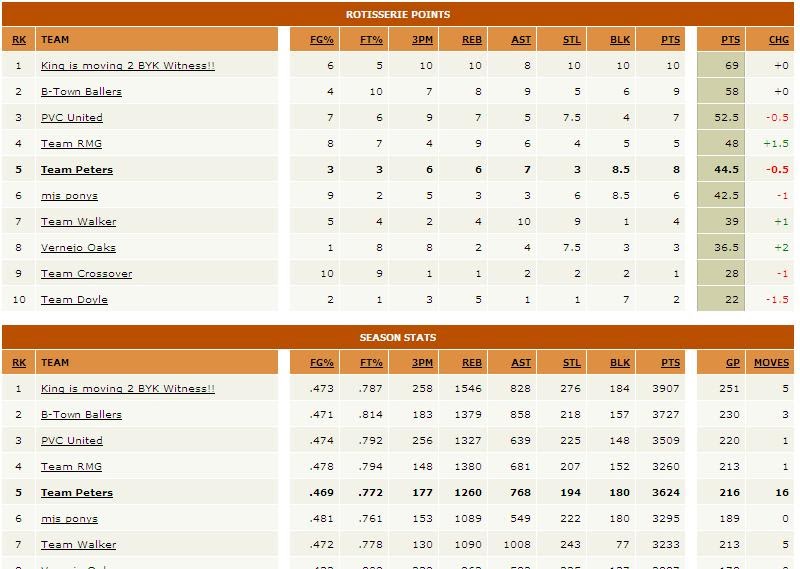 Just Spreadsheets Fantasy Basketball Spreadsheet for ESPN
