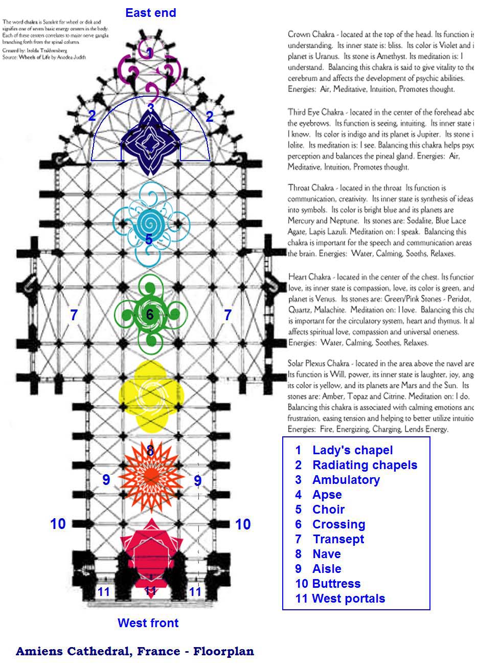 Gothic Cathedral Diagram