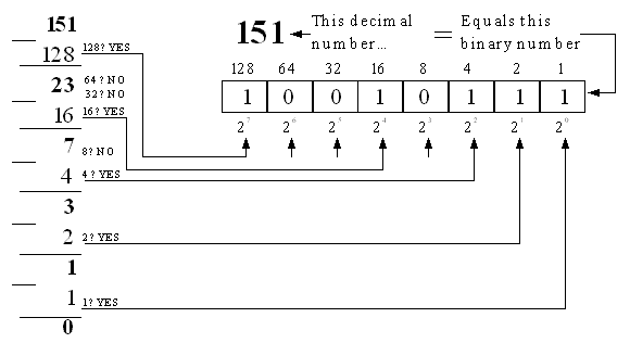 Tugas Algoritma dan Pemrograman Konversi Desimal ke Biner