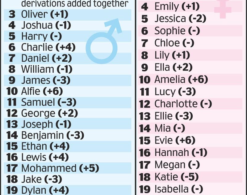 THE ASTUTE BLOGGERS ARE MUSLIMS IN BRITAIN ABORTING THEIR FEMALE FETUSES?