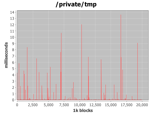 [tmp-disk.png]