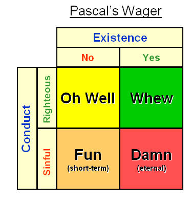 pascal%27s+wager.jpg