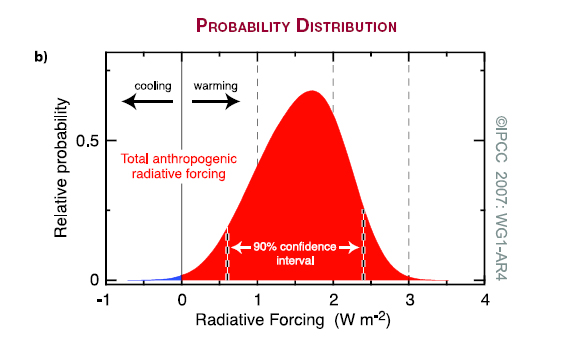 [90Probability.jpg]