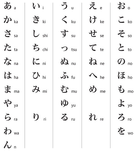 http://4.bp.blogspot.com/_oiMh1DN4hMM/TLnTBfcf3nI/AAAAAAAAia8/r7XiRnhTKeM/s1600/Japanese-script-hiragana-001.jpg