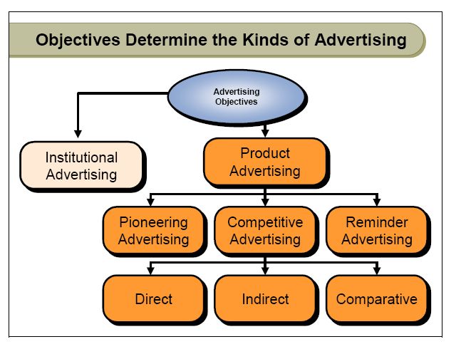 [Objectives+determine+the+advertising.jpg]