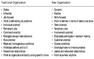 Traditional+Organizations+vs+New+Organizations