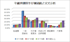 牛仔褲通路大解密