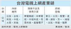 電視上網聯盟 拚千億商機