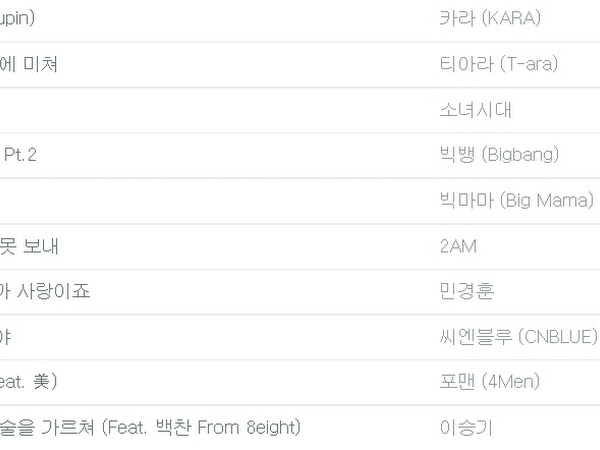weekly charts daily k pop news new music weekly charts