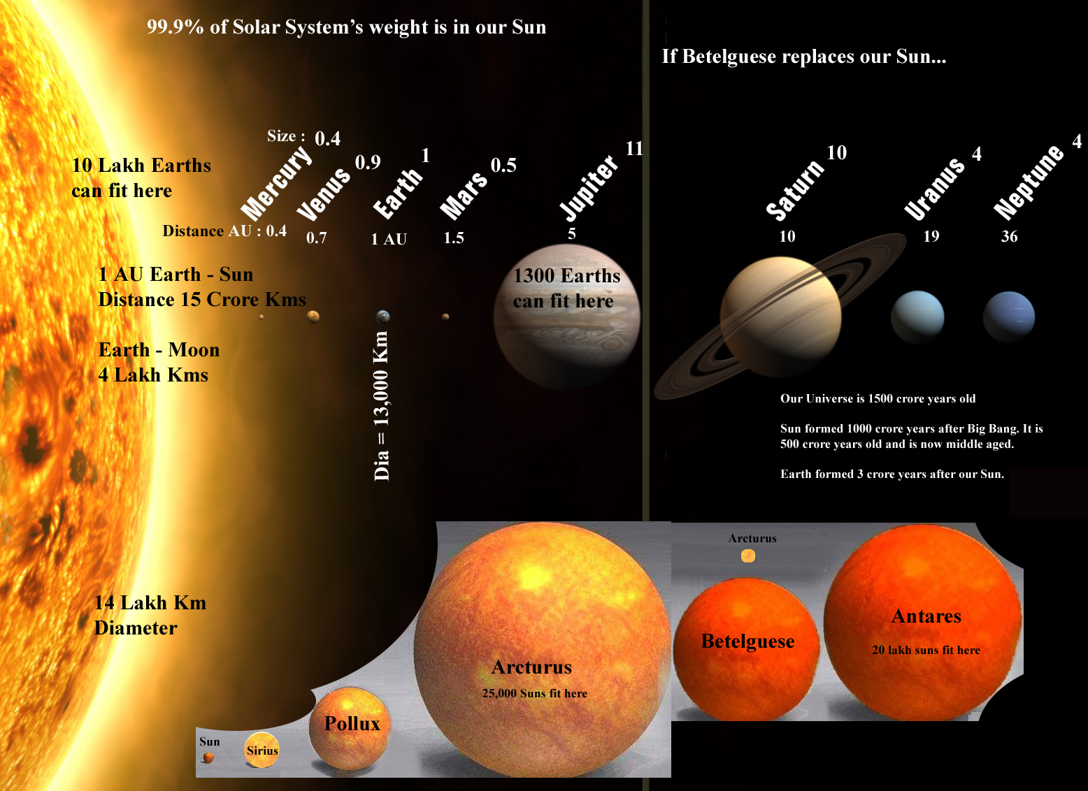 [relative+sizes+copy.jpg]