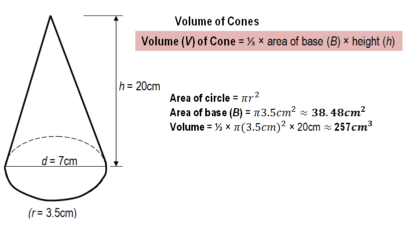 lesson 10-7 problem solving volume of pyramids and cones