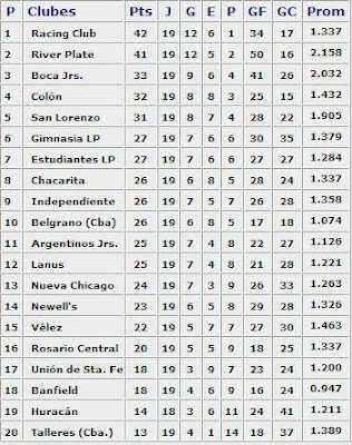 Megapost: Racing Campeón 2001 (que recuerdos aquellos)