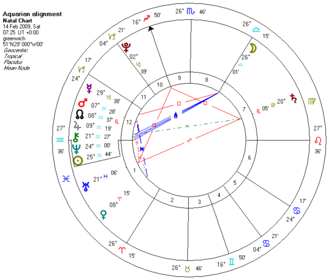 [AquarianChart.gif]