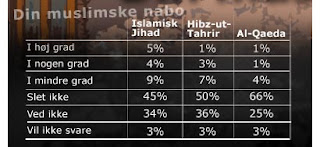Islam in Europe: Denmark: Muslim attitudes towards terrorism ... Islam in Europe: Denmark: Muslim attitudes towards terrorism ...