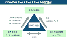 ISO 14064