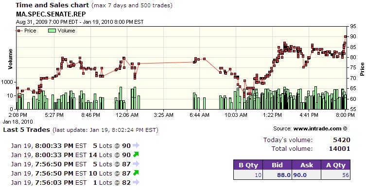 [100119-intrade2.jpg]