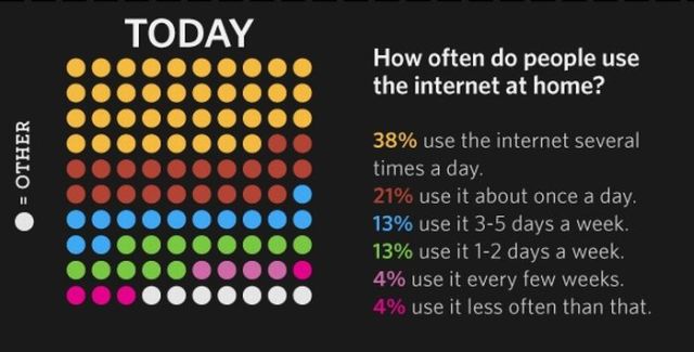 [state_of_the_internet_2009_06.jpg]