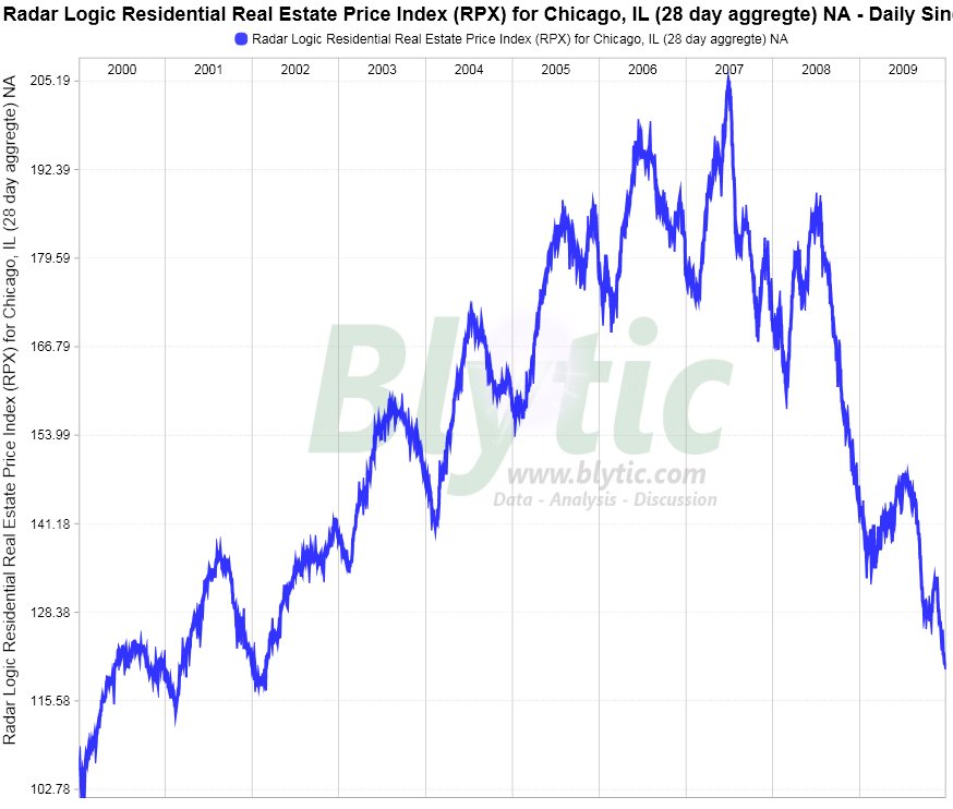 [100303-re-chicago.jpg]