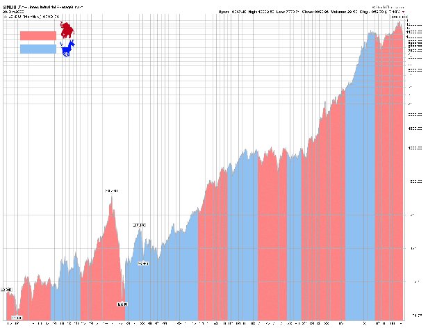 [081111-stock-market-since-1900.jpg]
