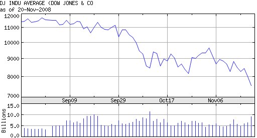 [081120-dow-3mo.jpg]