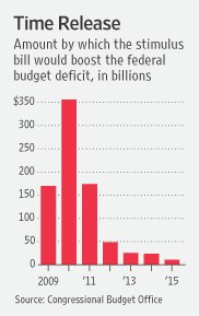 [0901128-time-release.jpg]