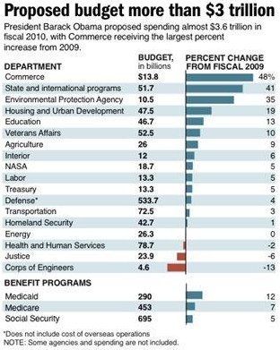 [090404-budget-65.jpg]