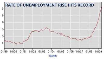 [090711-unemployment.jpg]