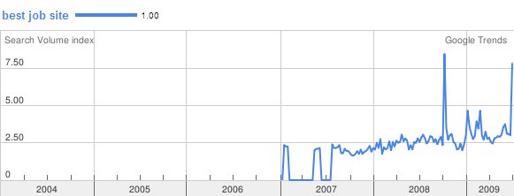 [090718-gt-best-job-site.jpg]