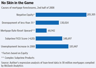 [090805-no-skin-in-game.jpg]