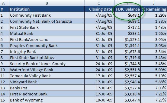 [090818-fdic-2.jpg]