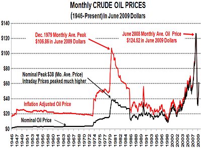 [090908-oil-v-dollars.jpg]
