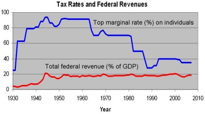 [090927-gdp-tax.jpg]
