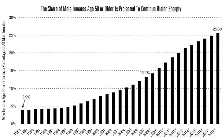 [090920-cali-chart.jpg]