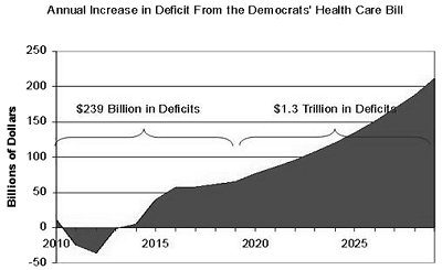 [091013-econ-new-deficit.jpg]