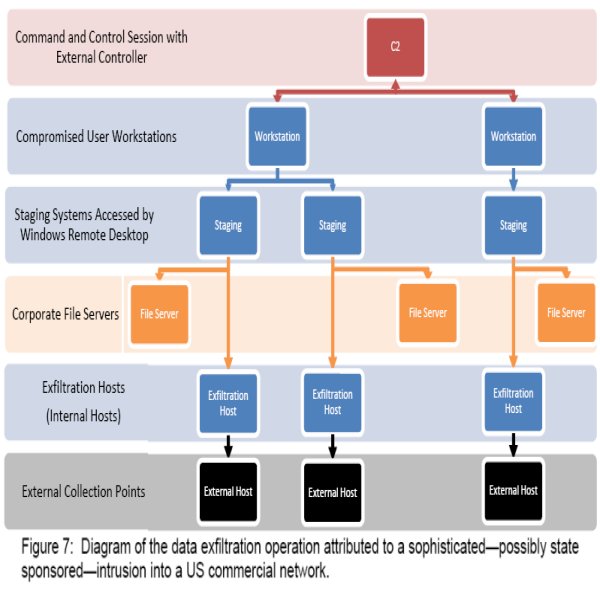 [091115-china-intrusion3.jpg]