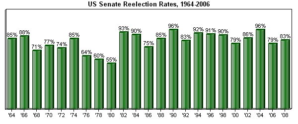 [091220-reelection-senate.jpg]