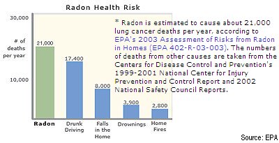 [091212-radon-risk.jpg]