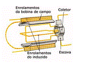 motor de partida