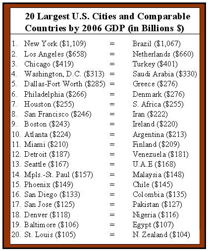 top 10 cities in the u s