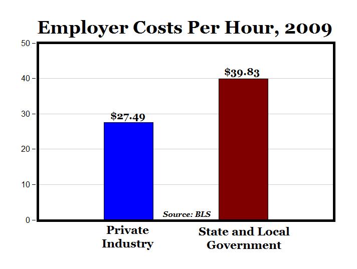 [employercost.jpg]