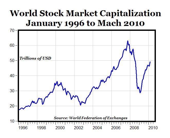 stock and market value The percentage of total market cap (tmc) relative to the us gross national product is used to measure the overall valuation and predict the potential returns of the stock market. stock and market value The percentage of total market cap (tmc) relative to the us gross national product is used to measure the overall valuation and predict the potential returns of the stock market.