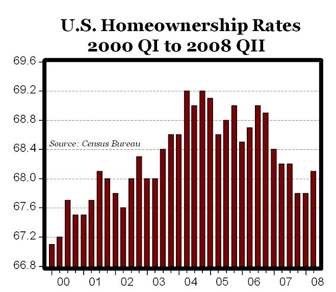 [homeownership.bmp]