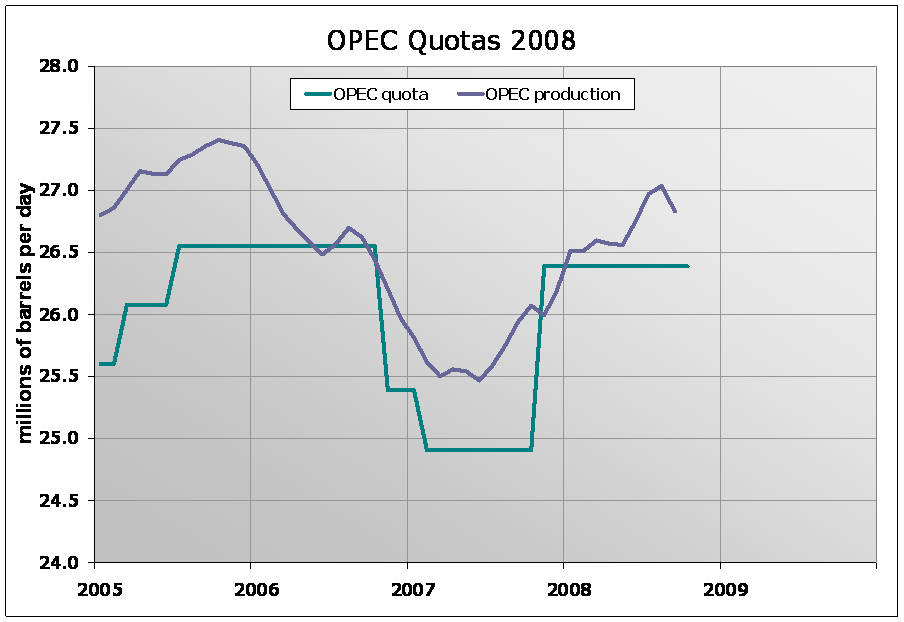 [OPECquotas.gif]