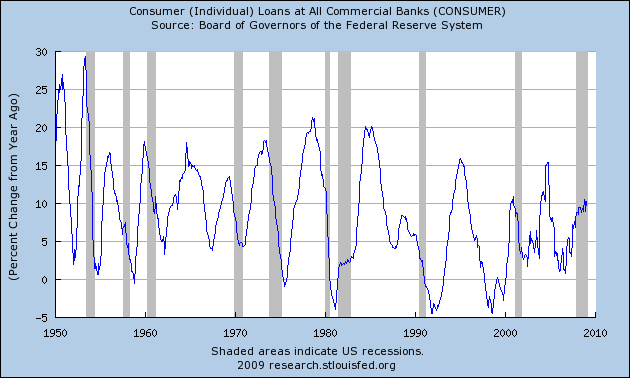 [consumerloans.JPG]