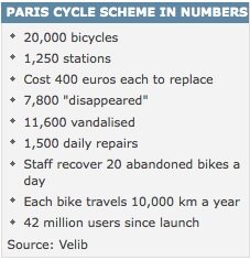 [velib.jpg]