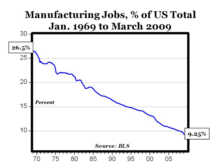 [mfgjobsbls.bmp]