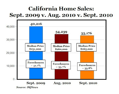 home sales rise september home sales rise september